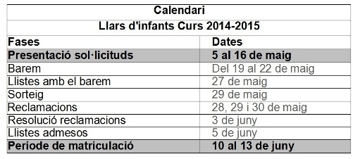 2014 Preinscripcions Llar
