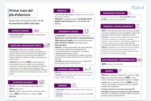 2020 11 20 primertramobertura